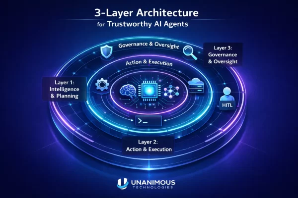 3-layer-architecture-for-trustworthy-ai-agents Isometric 3-layer architecture diagram for trustworthy AI agents showing Intelligence & Planning, Action & Execution, and Governance & Oversight with HITL, in neon cyan and purple enterprise tech style.