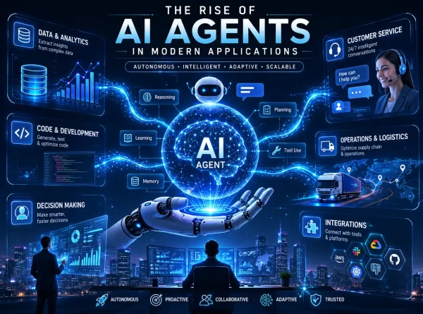 A futuristic digital illustration depicting the rise of AI agents in modern applications. At the center, a glowing AI intelligence core with interconnected neural network patterns radiates bright cyan light against a deep navy-blue background. Multiple floating holographic modules surround the core, representing data analytics, software development, customer service, logistics, automation, and enterprise integrations. Digital pathways connect each module to the central AI agent, symbolizing seamless communication and intelligent orchestration. The scene features cinematic lighting, advanced technology visuals, and a clean enterprise aesthetic, highlighting how AI agents automate workflows, analyze data, support decision-making, and optimize business operations across interconnected systems.